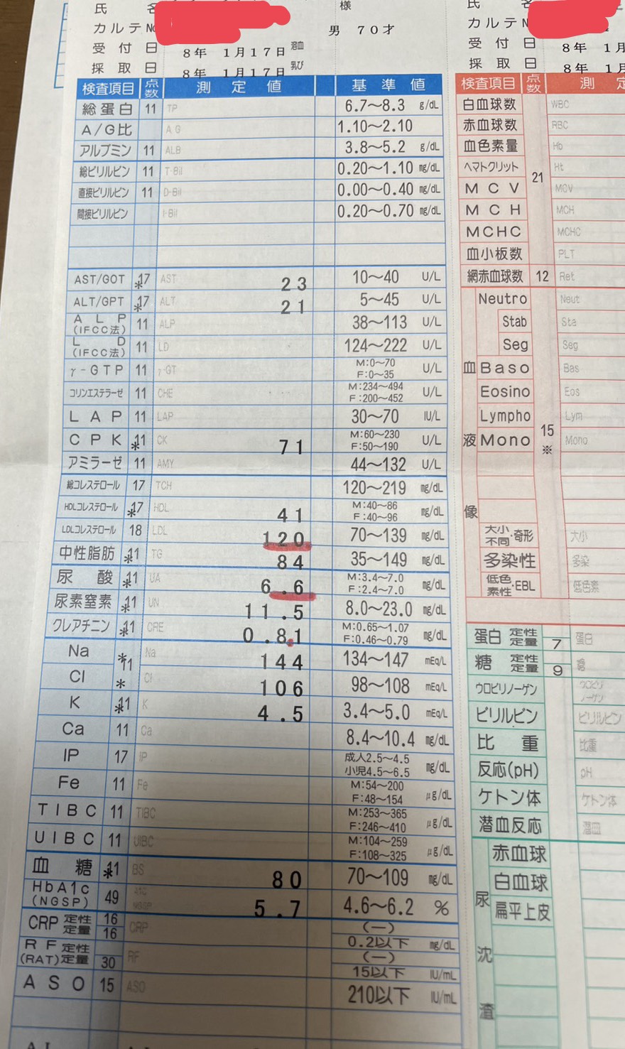 【70歳の父が証明】尿酸値が下がらなかった本当の理由は、薬だけじゃなかった。